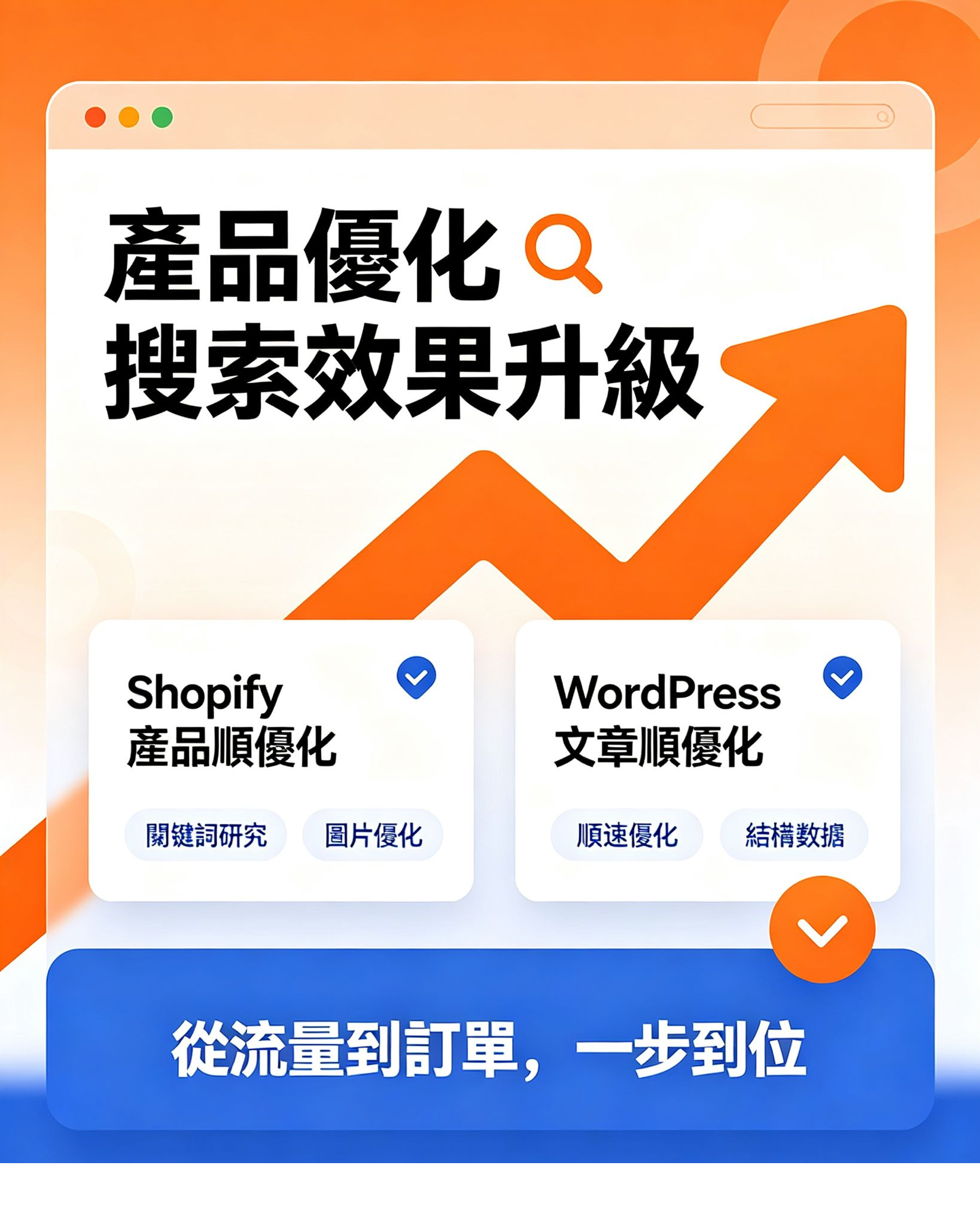 網站服務細則｜產品 & 文章 AI + 搜索引擎優化（簡晰版）